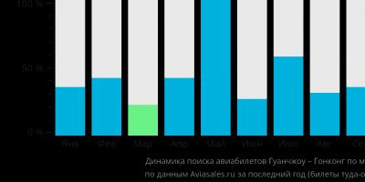 Как добраться из гонконга в гуанчжоу