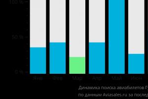 Как добраться из гонконга в гуанчжоу